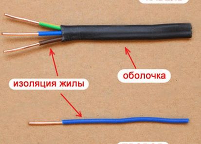 Расчет и выбор сечения медного и алюминиевого провода, кабеля по мощности потребляемой нагрузкой. Расчет сечения исходя из диаметра