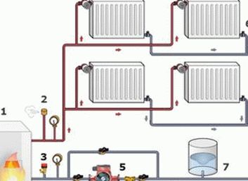 Схемы отопления частного дома с настенным котлом
