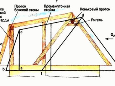схема монтажа крыши