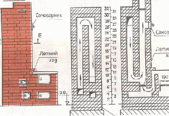 Малогабаритная кухонная плита