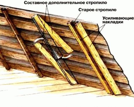 конструкция крыши