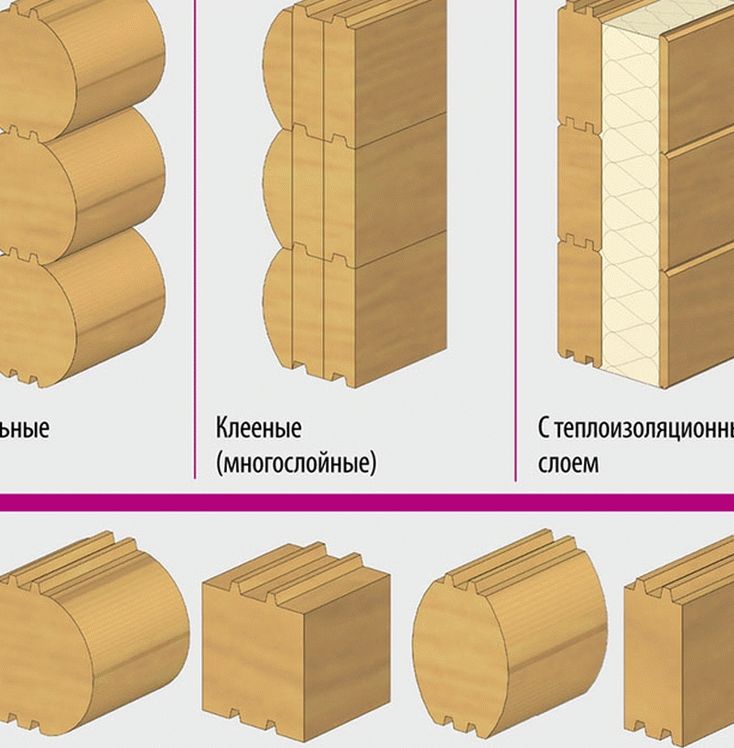 Виды бруса и бревен