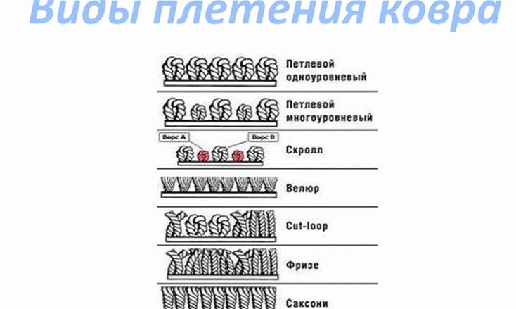 Виды плетения ковра