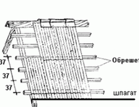 Покрытие крыши асбестоцементным шифером