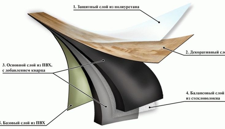 Структура винилового ламината