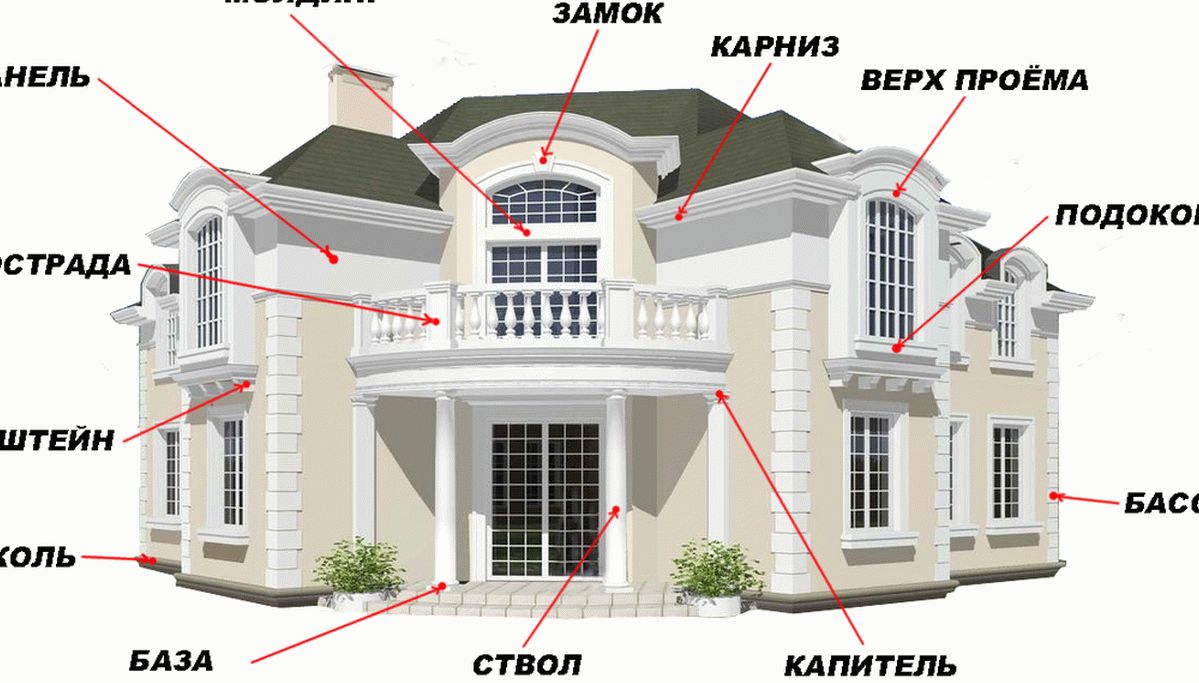 Фасадный декор и его элементы