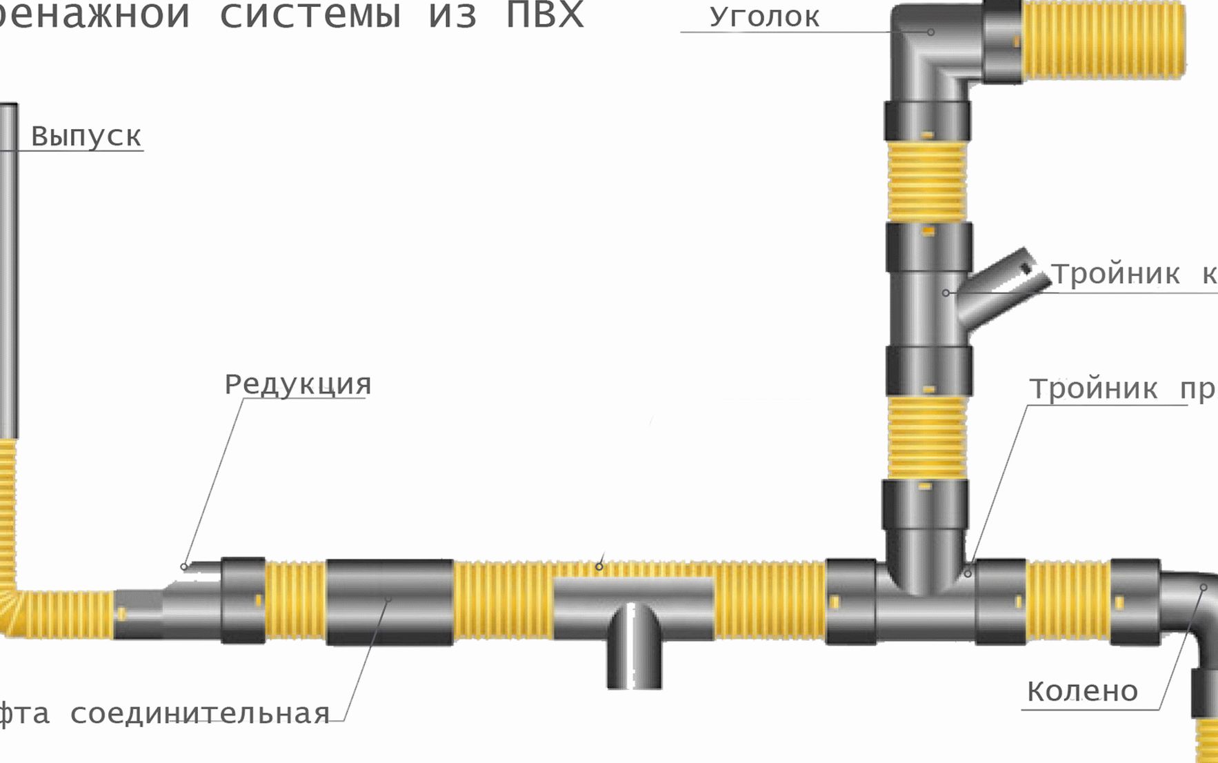 Пример монтажа трубы из ПВХ