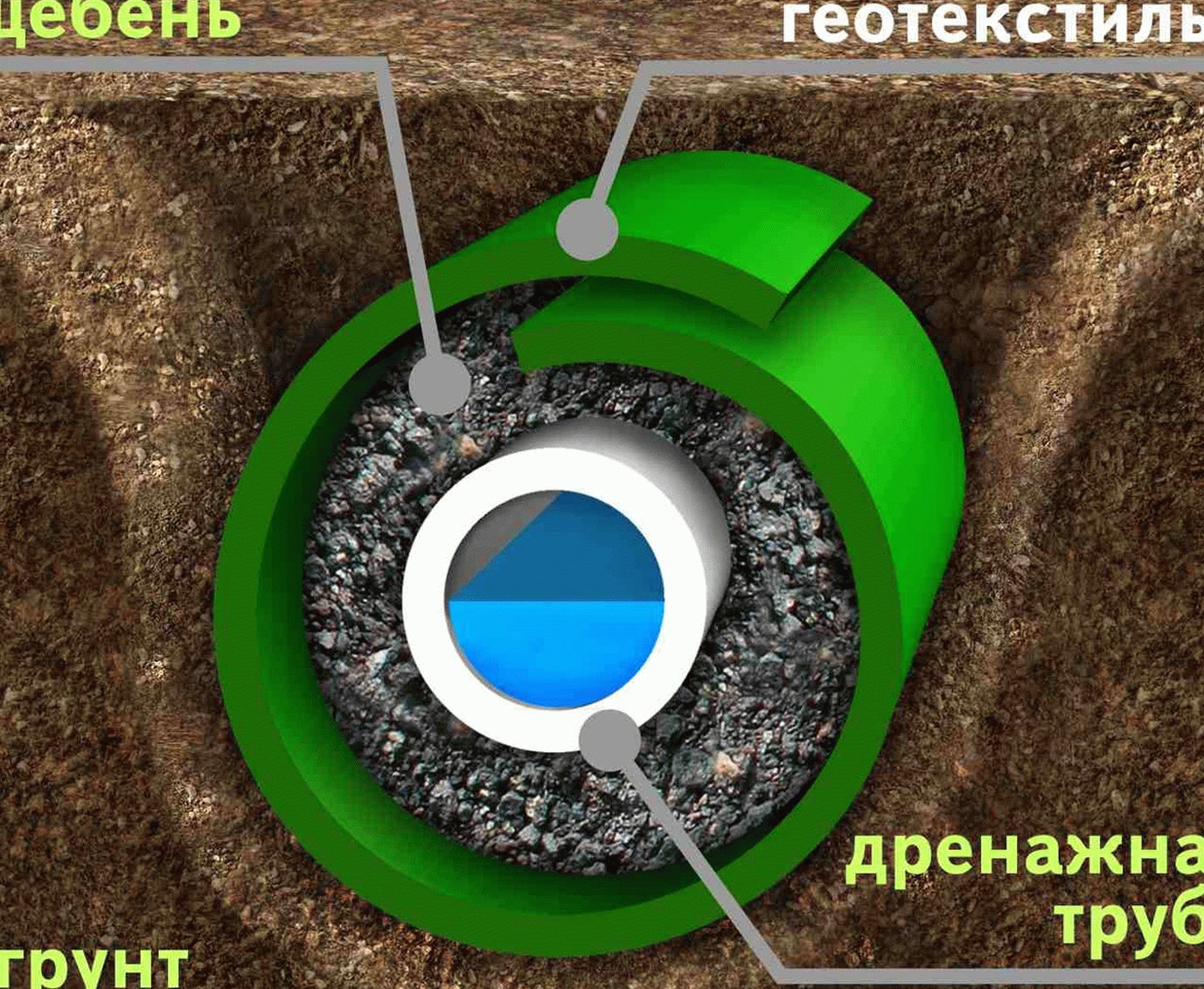 Схема труб
