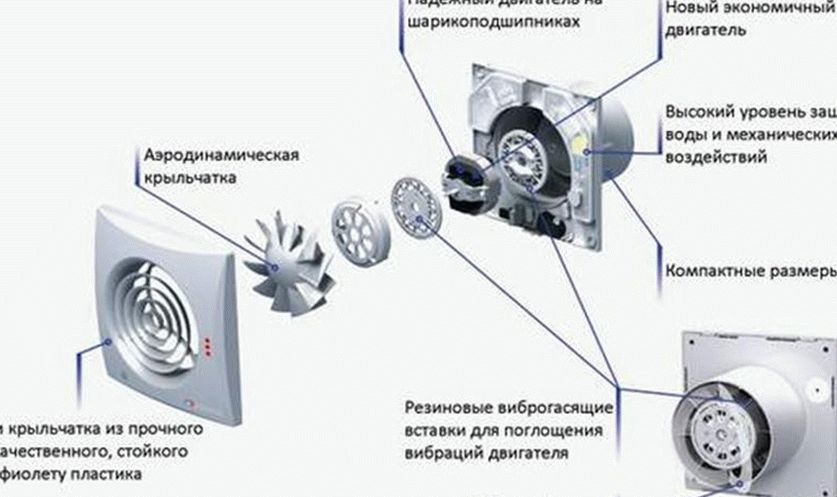 Устройство вентилятора для ванной комнаты