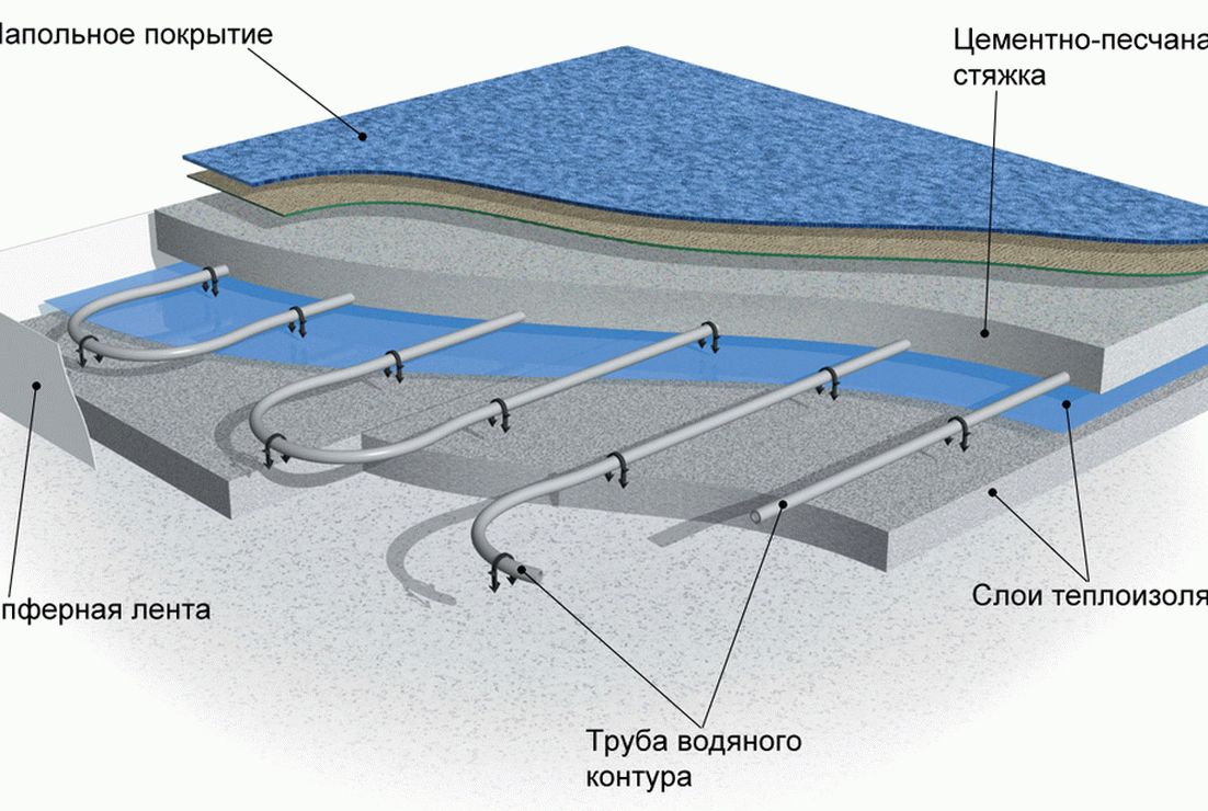 Пол водяной и теплый