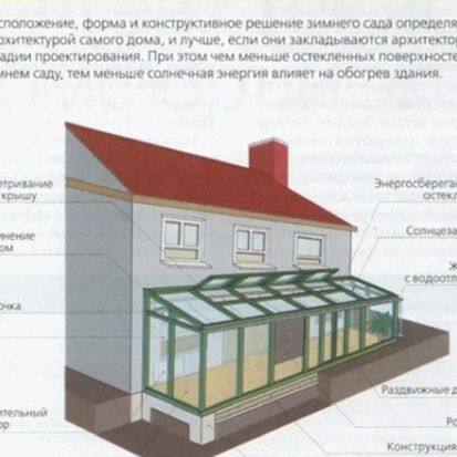 Конструкция зимнего сада