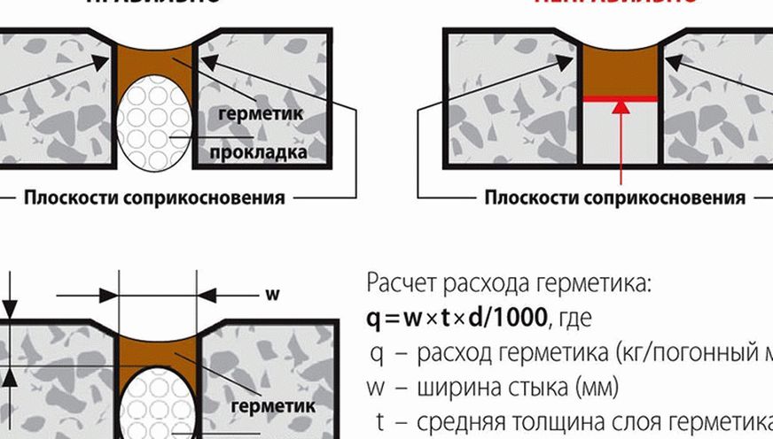 Нанесение герметика Нанесение герметика