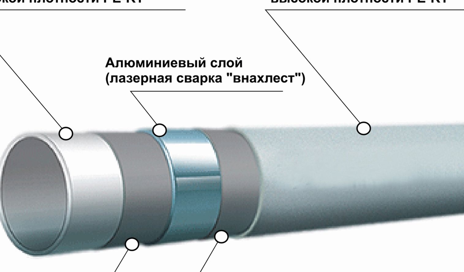 Конструкция трубы Конструкция трубы