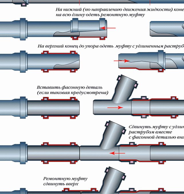 Схема соединения труб пвх