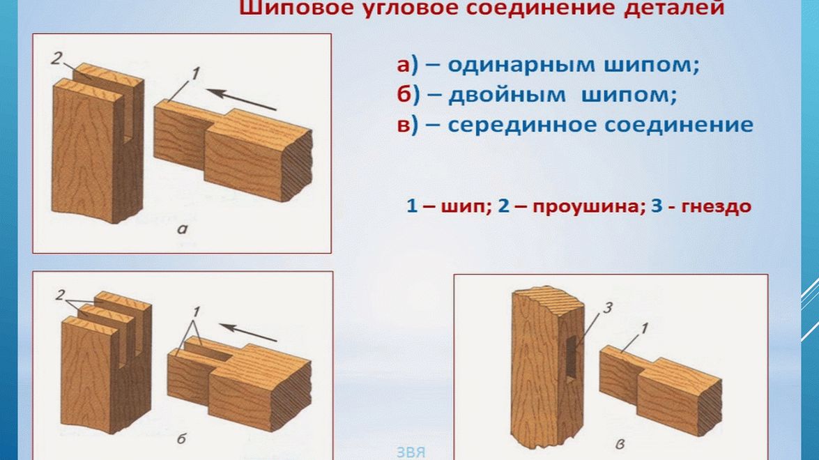 Шиповое соединение деталей