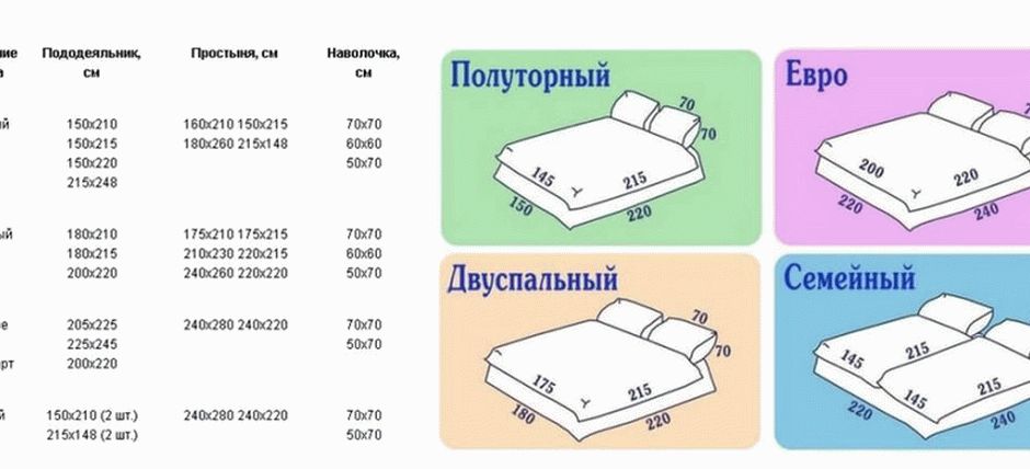 Российские размеры постельного белья