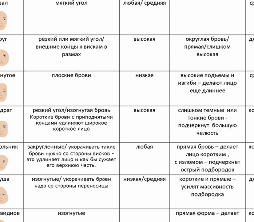 Рекомендации по форме бровей Рекомендации по форме бровей