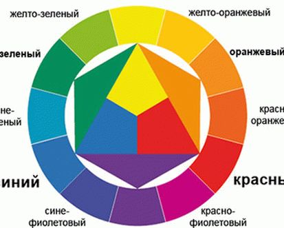 Интерьер квартиры: какие цвета подобрать для оформления